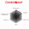 Compuesto Térmico de Metal Líquido Thermal Grizzly Conductonaut 1gm